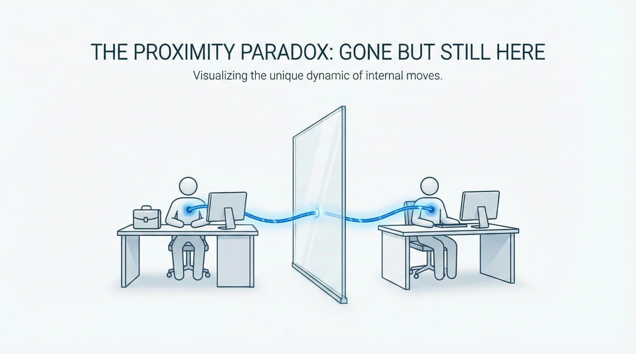 Farewell Email for Internal Transfer: Moving to a New Team 2 Internal Transfer Psychology - Proximity Paradox