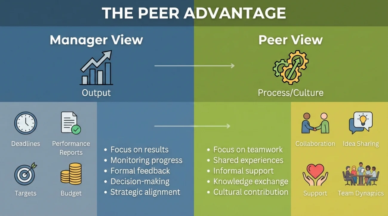 How to Write a Reference for a Colleague (Samples) 2 Manager Vs Peer Reference Perspective
