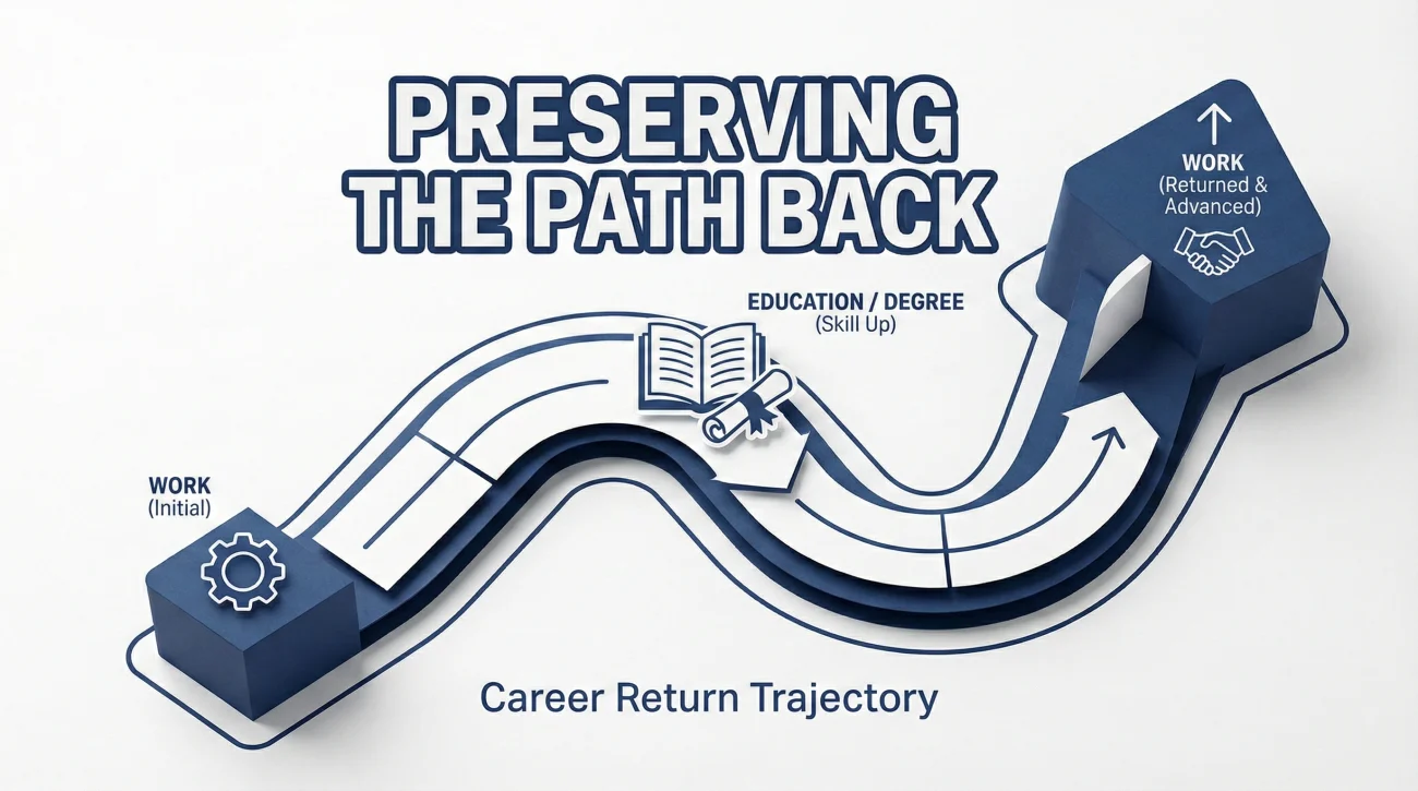 Resignation Letter for Returning to School: Preserve Your Career Bridge 2 Preserving Professional Connections - The Boomerang Concept