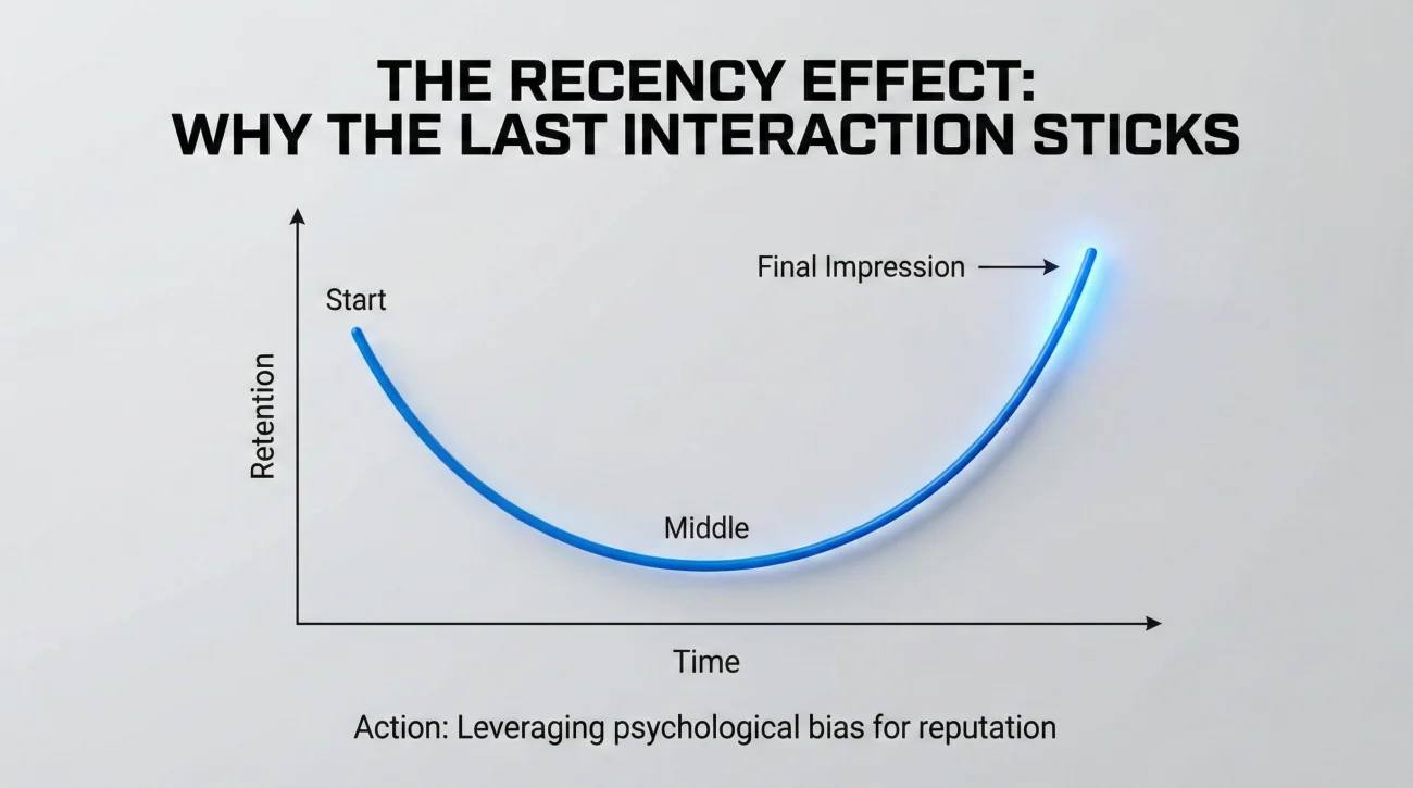 Recency Effect Final Impression Psychology