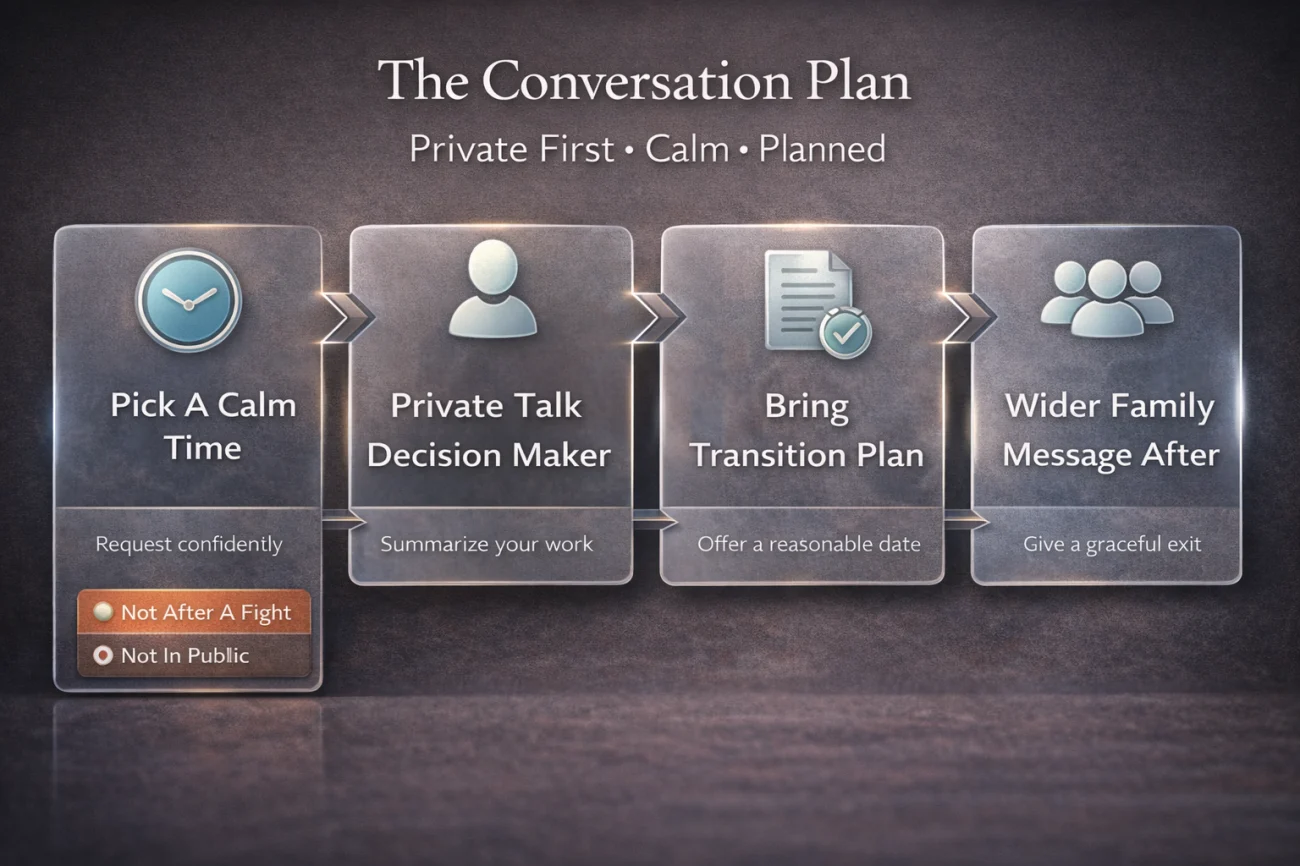 The Conversation Plan - Calm Private Then Wider Family
